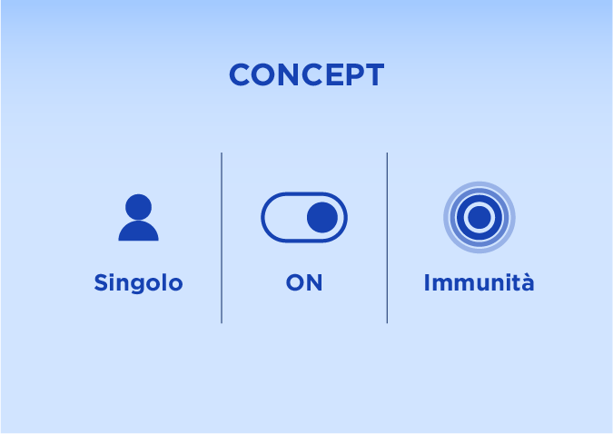 onvax logo design comunicazione concept