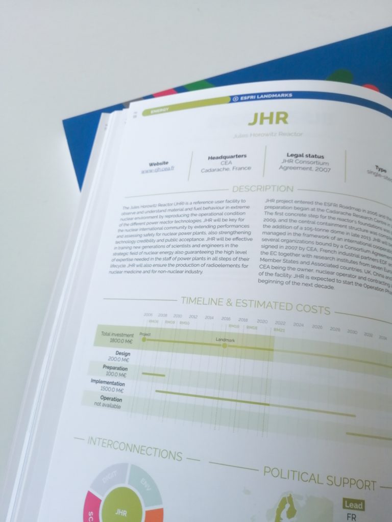 Design book ESFRI card