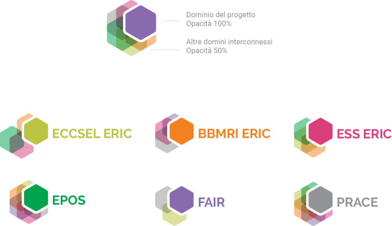 ESFRI Event visual identity dinamico